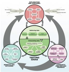 Scientific Method Curriculum Bainbridge Academy